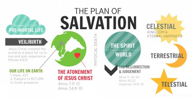clip art plan of salvation - photo #44