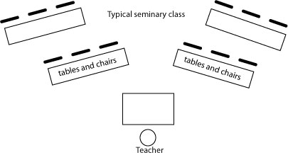 typical Teaching Technique: Removing Barriers and classroom setup