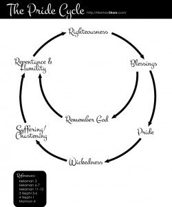 The Pride Cycle