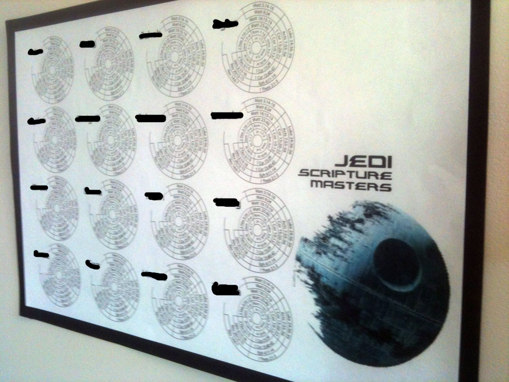 deathstar chart 0 Week One - Fin