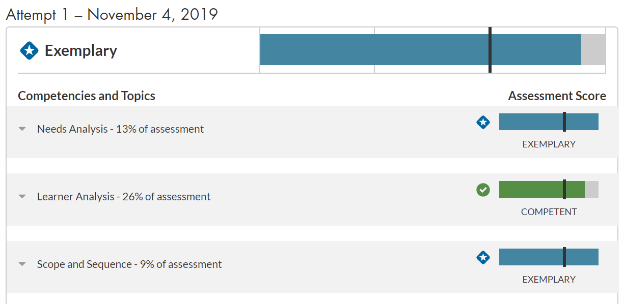 OA 1 WGU - Better Than Expected