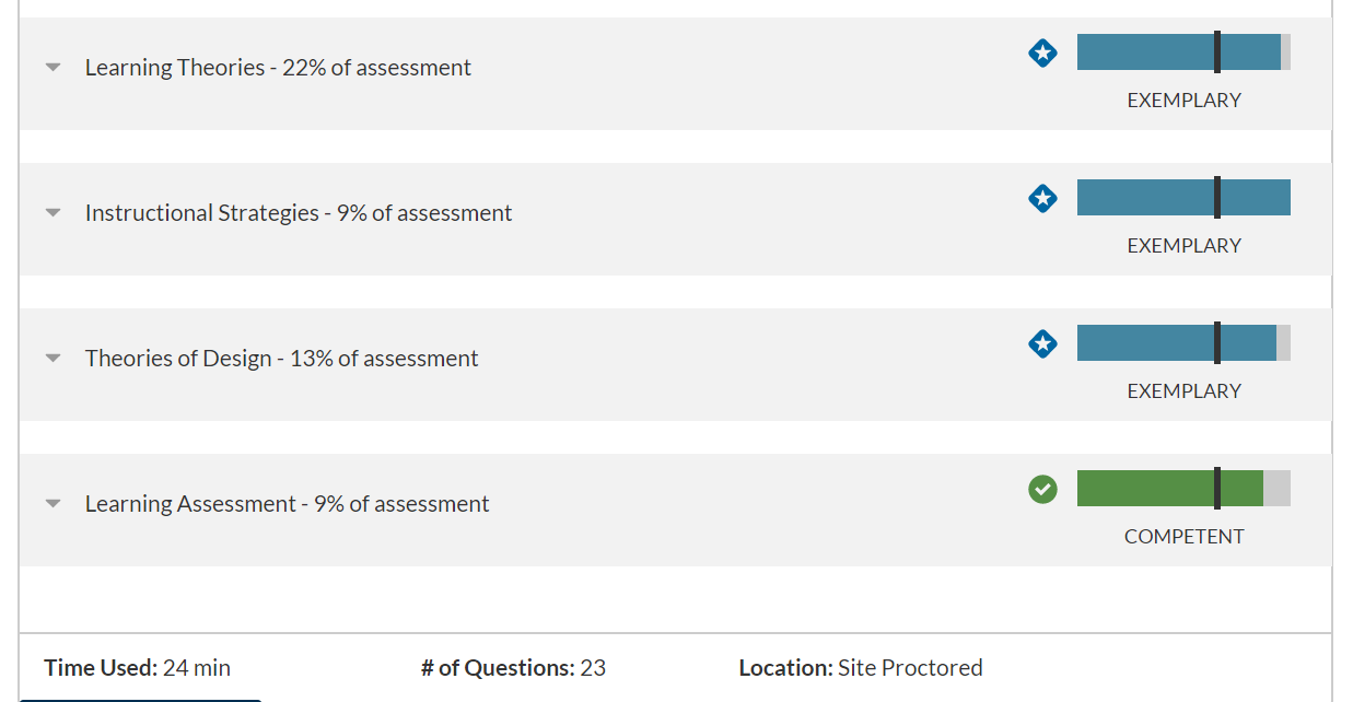 OA 2 WGU - Better Than Expected