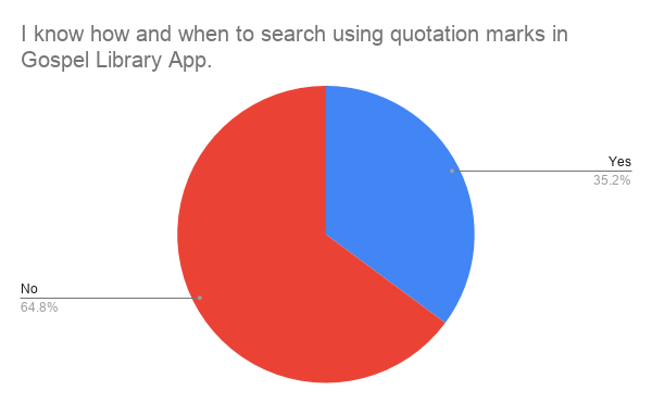 know searchquotes How to create a cross-reference link in Gospel Library App and how to use links when teaching