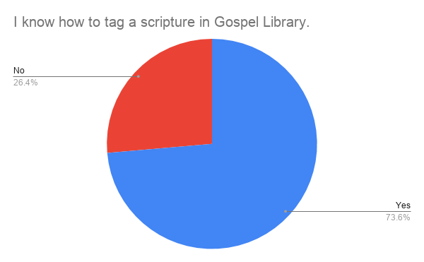 know tag How to create a cross-reference link in Gospel Library App and how to use links when teaching