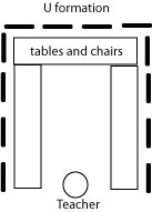 u tables Teaching Technique: Removing Barriers and classroom setup